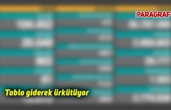 Tablo giderek ürkütüyor