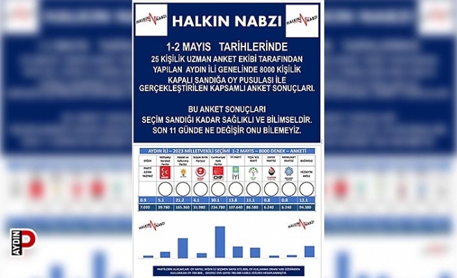 Aksu, Halk için temiz siyaset için hazırladığı kanun tasarılarını ve projeleri açıkladı