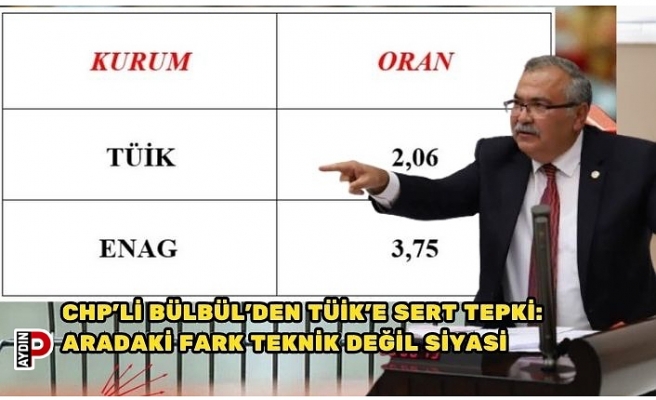 CHP’li Bülbül’den TÜİK’e sert tepki: Aradaki fark teknik değil siyasi