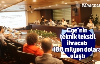 Ege’nin teknik tekstil ihracatı 100 milyon dolara...