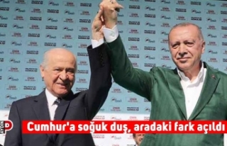 Cumhur'a soğuk duş, aradaki fark açıldı