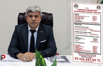 Karacasu Belediyesi’nin borcları açıklandı